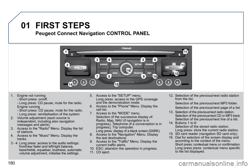PEUGEOT 407 C 2010  Owners Manual 01
11
55
1010
22
334466
1313
1111
99
14141515
778812121616
180
� � � �1�.� �  �E�n�g�i�n�e� �n�o�t� �r�u�n�n�i�n�g� � �  �-� �S�h�o�r�t� �p�r�e�s�s�:� �o�n�/�o�f�f�.� � �  �-� �L�o�n�g� �p�r�e�s�s�:� 