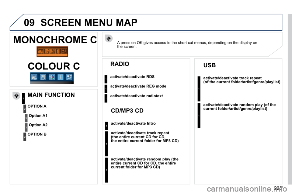 PEUGEOT 407 C 2010  Owners Manual 225
09 SCREEN MENU MAP 
         MONOCHROME C 
COLOUR C 
� � �A� �p�r�e�s�s� �o�n� �O�K� �g�i�v�e�s� �a�c�c�e�s�s� �t�o� �t�h�e� �s�h�o�r�t� �c�u�t� �m�e�n�u�s�,� �d�e�p�e�n�d�i�n�g� �o�n� �t�h�e� �d�