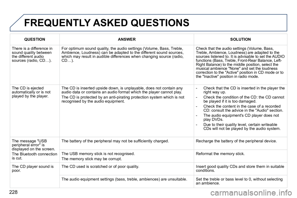 PEUGEOT 407 C 2010  Owners Manual 228
 FREQUENTLY ASKED QUESTIONS 
QUESTIONANSWERSOLUTION
� �T�h�e�r�e� �i�s� �a� �d�i�f�f�e�r�e�n�c�e� �i�n� �s�o�u�n�d� �q�u�a�l�i�t�y� �b�e�t�w�e�e�n� �t�h�e� �d�i�f�f�e�r�e�n�t� �a�u�d�i�o� �s�o�u�r