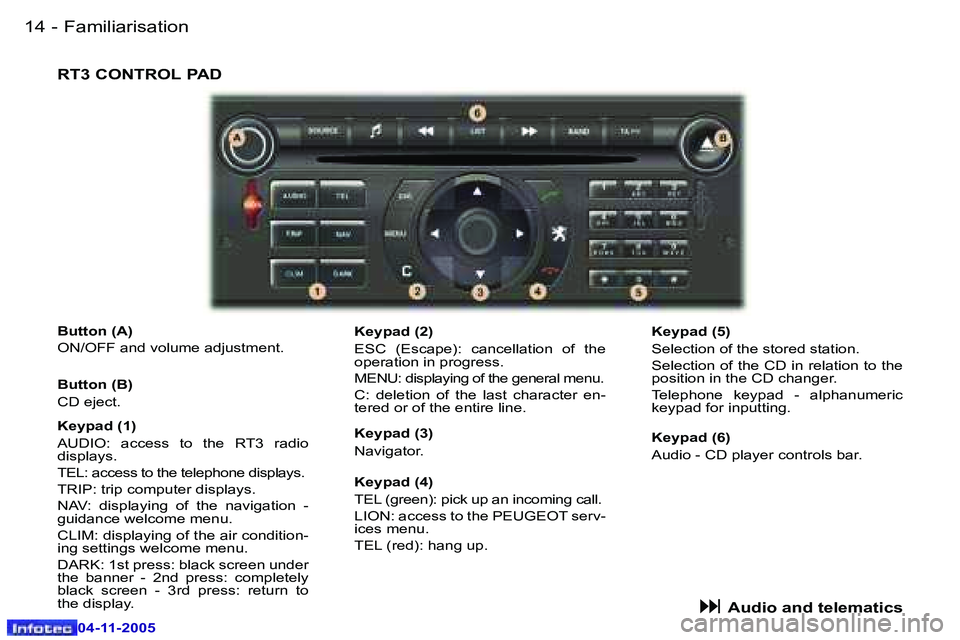 PEUGEOT 407 C 2005  Owners Manual �F�a�m�i�l�i�a�r�i�s�a�t�i�o�n�1�4 �-
�0�4�-�1�1�-�2�0�0�5
�B�u�t�t�o�n� �(�A�) 
�O�N�/�O�F�F� �a�n�d� �v�o�l�u�m�e� �a�d�j�u�s�t�m�e�n�t�.�K�e�y�p�a�d� �(�4�) 
�T�E�L� �(�g�r�e�e�n�)�:� �p�i�c�k� �u�
