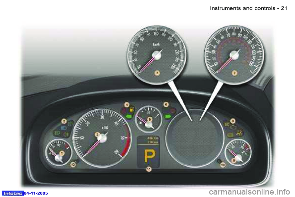 PEUGEOT 407 C 2005  Owners Manual �I�n�s�t�r�u�m�e�n�t�s� �a�n�d� �c�o�n�t�r�o�l�s�2�0 �-
�0�4�-�1�1�-�2�0�0�5
�2�1�I�n�s�t�r�u�m�e�n�t�s� �a�n�d� �c�o�n�t�r�o�l�s�-
�0�4�-�1�1�-�2�0�0�5  