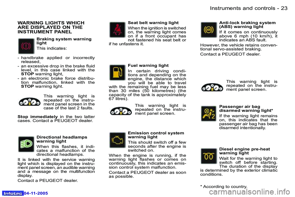 PEUGEOT 407 C 2005  Owners Manual �I�n�s�t�r�u�m�e�n�t�s� �a�n�d� �c�o�n�t�r�o�l�s�2�2 �-
�0�4�-�1�1�-�2�0�0�5
�2�3�I�n�s�t�r�u�m�e�n�t�s� �a�n�d� �c�o�n�t�r�o�l�s�-
�0�4�-�1�1�-�2�0�0�5
�B�r�a�k�i�n�g� �s�y�s�t�e�m� �w�a�r�n�i�n�g�  
