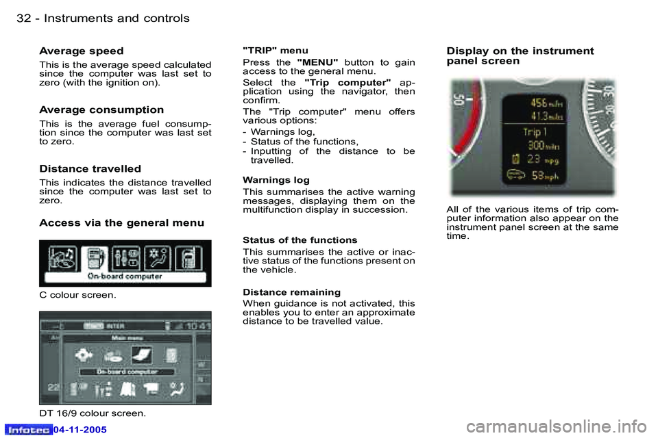 PEUGEOT 407 C 2005  Owners Manual �I�n�s�t�r�u�m�e�n�t�s� �a�n�d� �c�o�n�t�r�o�l�s�3�2 �-
�0�4�-�1�1�-�2�0�0�5
�A�v�e�r�a�g�e� �s�p�e�e�d
�T�h�i�s� �i�s� �t�h�e� �a�v�e�r�a�g�e� �s�p�e�e�d� �c�a�l�c�u�l�a�t�e�d�  
�s�i�n�c�e�  �t�h�e�