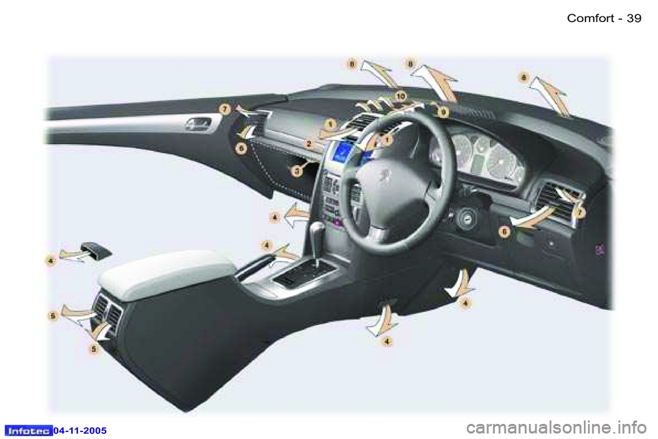 PEUGEOT 407 C 2005  Owners Manual �C�o�m�f�o�r�t�3�8 �-
�0�4�-�1�1�-�2�0�0�5
�3�9�C�o�m�f�o�r�t�-
�0�4�-�1�1�-�2�0�0�5  