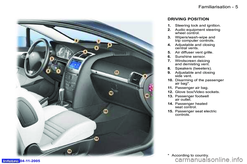 PEUGEOT 407 C DAG 2005  Owners Manual �4 �-
�0�4�-�1�1�-�2�0�0�5
�5
�-
�0�4�-�1�1�-�2�0�0�5
�D�R�I�V�I�N�G� �P�O�S�I�T�I�O�N
�1�. �  �S�t�e�e�r�i�n�g� �l�o�c�k� �a�n�d� �i�g�n�i�t�i�o�n�.
�2�. �  �A�u�d�i�o� �e�q�u�i�p�m�e�n�t� �s�t�e�e�r