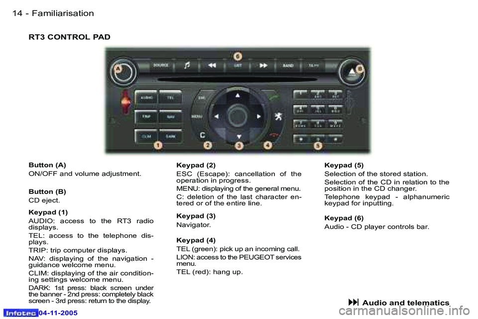 PEUGEOT 407 C DAG 2005  Owners Manual �1�4 �-
�0�4�-�1�1�-�2�0�0�5
�B�u�t�t�o�n� �(�A�) 
�O�N�/�O�F�F� �a�n�d� �v�o�l�u�m�e� �a�d�j�u�s�t�m�e�n�t�.�K�e�y�p�a�d� �(�4�)
�T�E�L� �(�g�r�e�e�n�)�:� �p�i�c�k� �u�p� �a�n� �i�n�c�o�m�i�n�g� �c�a