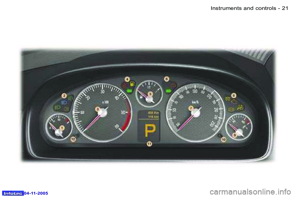 PEUGEOT 407 C DAG 2005  Owners Manual �I�n�s�t�r�u�m�e�n�t�s� �a�n�d� �c�o�n�t�r�o�l�s�2�0 �-
�0�4�-�1�1�-�2�0�0�5
�2�1�I�n�s�t�r�u�m�e�n�t�s� �a�n�d� �c�o�n�t�r�o�l�s�-
�0�4�-�1�1�-�2�0�0�5  