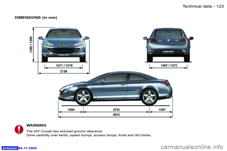 PEUGEOT 407 C DAG 2005  Owners Manual �T�e�c�h�n�i�c�a�l� �d�a�t�a�1�2�2 �-
�0�4�-�1�1�-�2�0�0�5
�1�2�3�T�e�c�h�n�i�c�a�l� �d�a�t�a�-
�0�4�-�1�1�-�2�0�0�5
� �D�I�M�E�N�S�I�O�N�S� �(�i�n� �m�m�)�W�A�R�N�I�N�G
�T�h�e� �4�0�7� �C�o�u�p�é� �