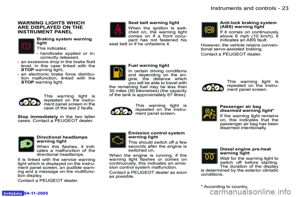 PEUGEOT 407 C DAG 2005  Owners Manual �I�n�s�t�r�u�m�e�n�t�s� �a�n�d� �c�o�n�t�r�o�l�s�2�2 �-
�0�4�-�1�1�-�2�0�0�5
�2�3�I�n�s�t�r�u�m�e�n�t�s� �a�n�d� �c�o�n�t�r�o�l�s�-
�0�4�-�1�1�-�2�0�0�5
�B�r�a�k�i�n�g� �s�y�s�t�e�m� �w�a�r�n�i�n�g�  