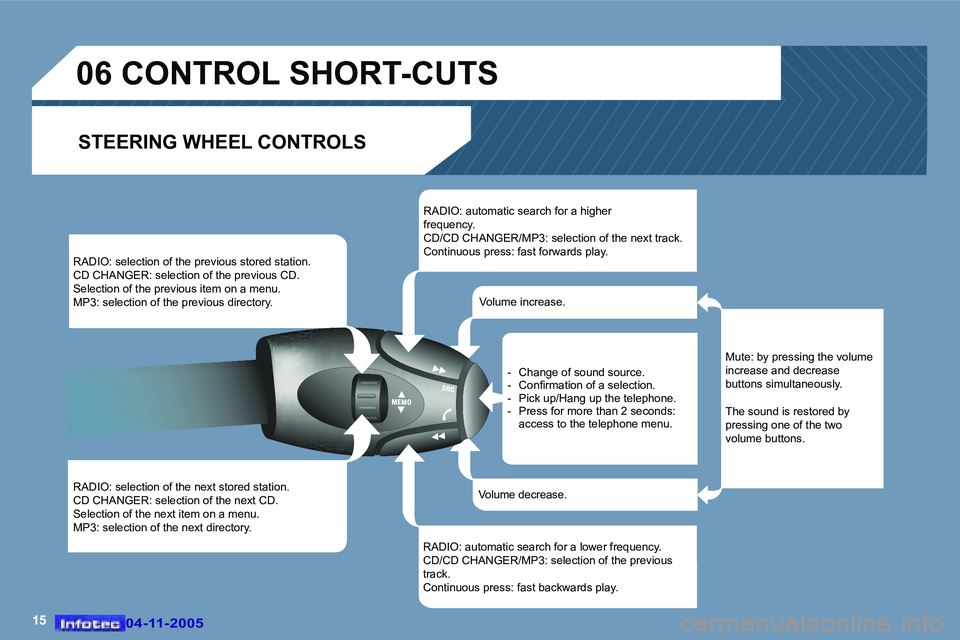 PEUGEOT 407 C DAG 2005  Owners Manual �1�5�0�4�-�1�1�-�2�0�0�5�0�4�-�1�1�-�2�0�0�5
�R�A�D�I�O�:� �s�e�l�e�c�t�i�o�n� �o�f� �t�h�e� �p�r�e�v�i�o�u�s� �s�t�o�r�e�d� �s�t�a�t�i�o�n�. 
�C�D� �C�H�A�N�G�E�R�:� �s�e�l�e�c�t�i�o�n� �o�f� �t�h�e�