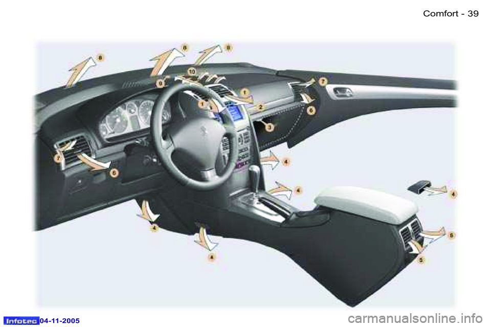 PEUGEOT 407 C DAG 2005  Owners Manual �3�8 �-
�0�4�-�1�1�-�2�0�0�5
�3�9
�-
�0�4�-�1�1�-�2�0�0�5
�C�o�m�f�o�r�t  