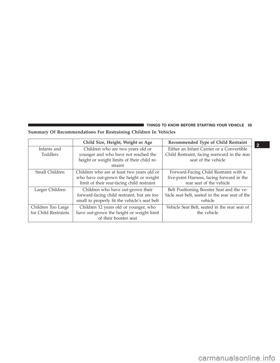 PEUGEOT 4C 2015  Owners Manual Summary Of Recommendations For Restraining Children In Vehicles
Child Size, Height, Weight or Age Recommended Type of Child Restraint
Infants and
ToddlersChildren who are two years old or
younger and 