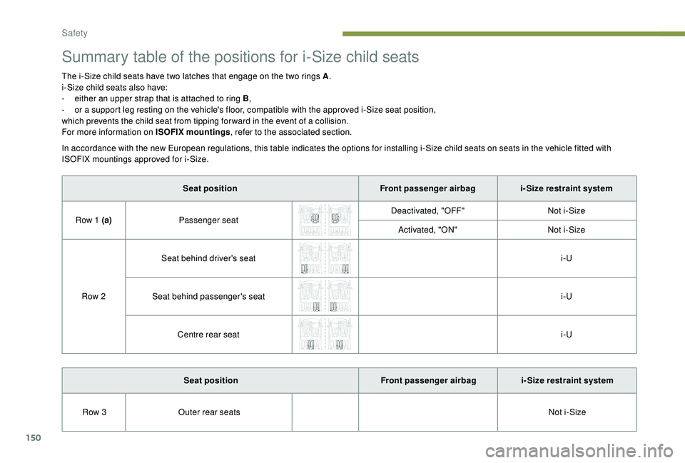 PEUGEOT 5008 2018  Owners Manual 150
Summary table of the positions for i-Size child seats
The i-Size child seats have two latches that engage on the two rings A.
i-Size child seats also have:
-
 
e
 ither an upper strap that is atta