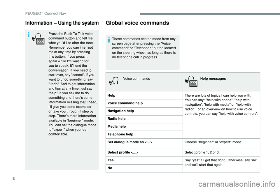 PEUGEOT 5008 2018  Owners Manual 6
Information – Using the system
Press the Push To Talk voice 
command button and tell me 
what you'd like after the tone. 
Remember you can interrupt 
me at any time by pressing 
this button. I