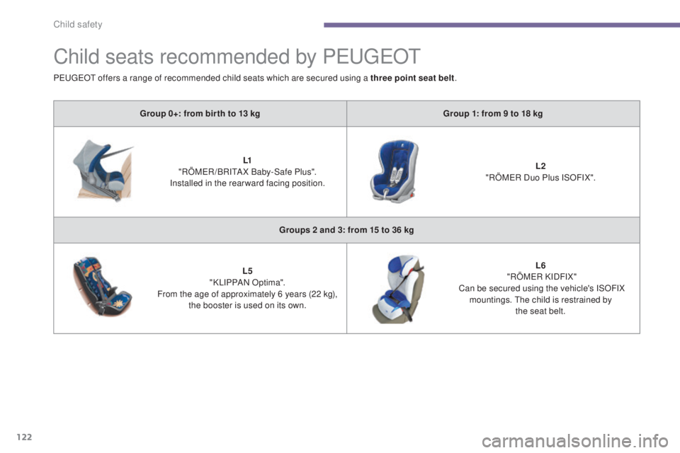 PEUGEOT 5008 2016  Owners Manual 122
5008_en_Chap06_securite-enfants_ed01-2015
Child seats recommended by PEUGEOT
Group 0+: from bir th to 13 kgGroup 1: from 9 to 18 kg
L1  
"RÖMER /BRITA X Baby-Safe Plus". 
Installed in the