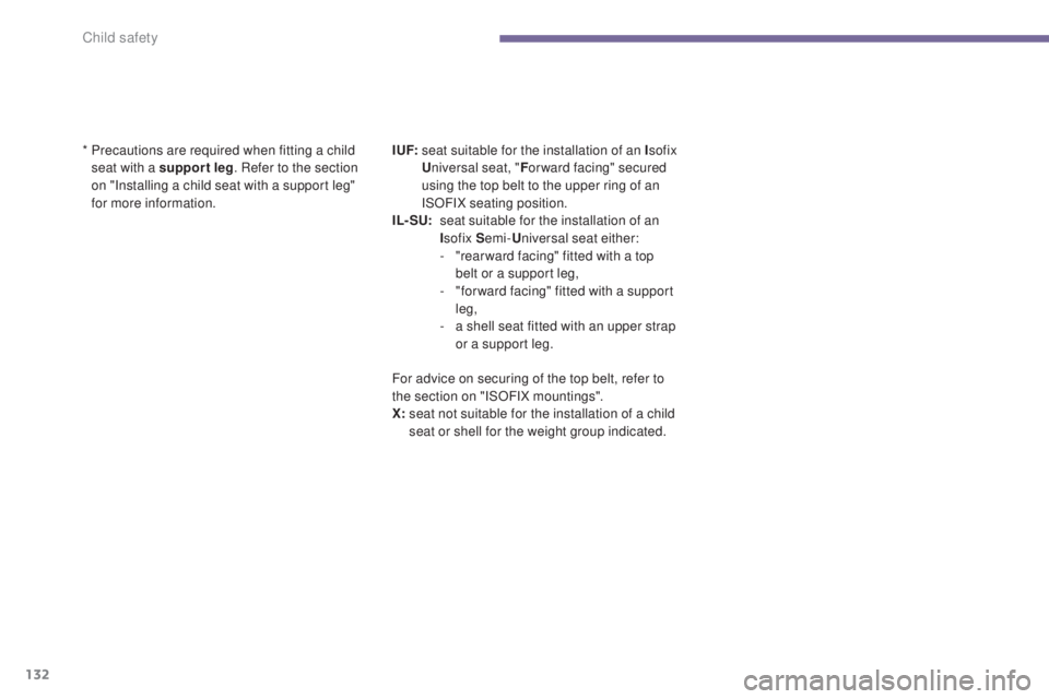 PEUGEOT 5008 2016  Owners Manual 132
5008_en_Chap06_securite-enfants_ed01-2015
*  Precautions are required when fitting a child seat with a support leg . Refer to the section 
on "Installing a child seat with a support leg" 
