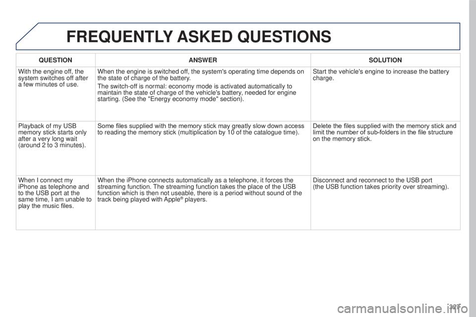 PEUGEOT 5008 2016  Owners Manual 327
5008_en_Chap12b_RT6-2-8_ed01-2015
FREQUENTLY ASKED  QUESTIONS
QUESTION ANSWER SOLUTION
With the engine off, the 
system switches off after 
a few minutes of use. When the engine is switched off, t