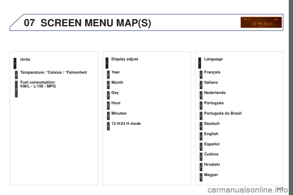 PEUGEOT 5008 2016  Owners Manual 07
343
5008_EN_CHAP12C_RD45_ED01_2015
Units
Temperature: °Celsius / °Fahrenheit
Fuel consumption:  
KM/L - L/100 - MPG1
2
2
SCREEN MENU MAP(S)
Display adjust
Month
Day
Hour
Minutes Year
12 H/24 H mo