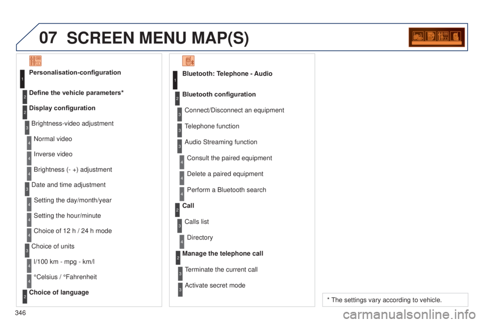 PEUGEOT 5008 2016  Owners Manual 07
346
5008_EN_CHAP12C_RD45_ED01_2015
SCREEN MENU MAP(S)
Bluetooth: Telephone - AudioConnect/Disconnect an equipment
Consult the paired equipment
Bluetooth configuration
Telephone function
Audio Strea