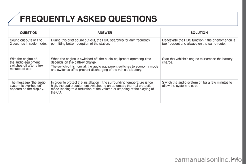 PEUGEOT 5008 2016  Owners Manual 349
5008_EN_CHAP12C_RD45_ED01_2015
FREQUENTLY ASKED  QUESTIONS
QUESTION ANSWER SOLUTION
Sound cut-outs of 1 to 
2
 
seconds in radio mode. During this brief sound cut-out, the RDS searches for any fre