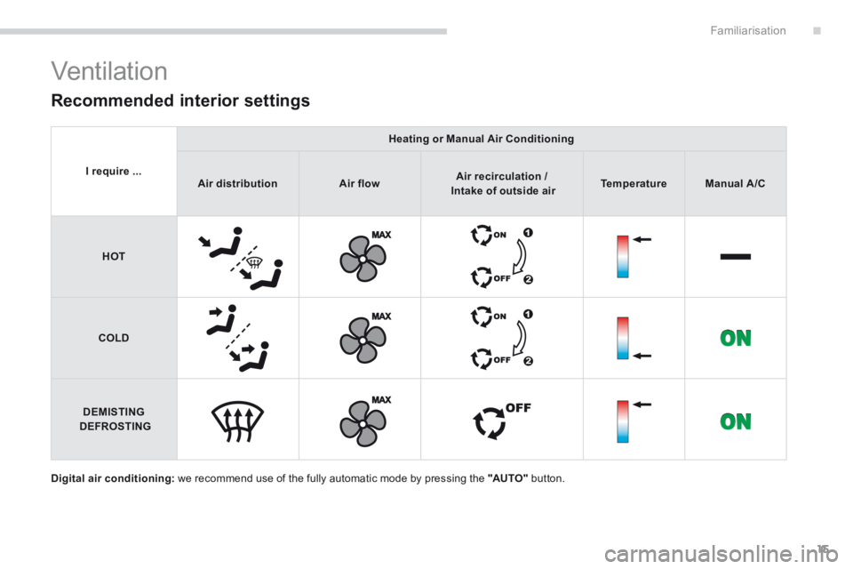 PEUGEOT 5008 2014  Owners Manual .Familiarisation15
Digital air conditioning:  we recommend use of the fully automatic mode by pressing the  "AUTO"   button.  
 Ventilation 
  Recommended  interior  settings 
I require ...
Heating or