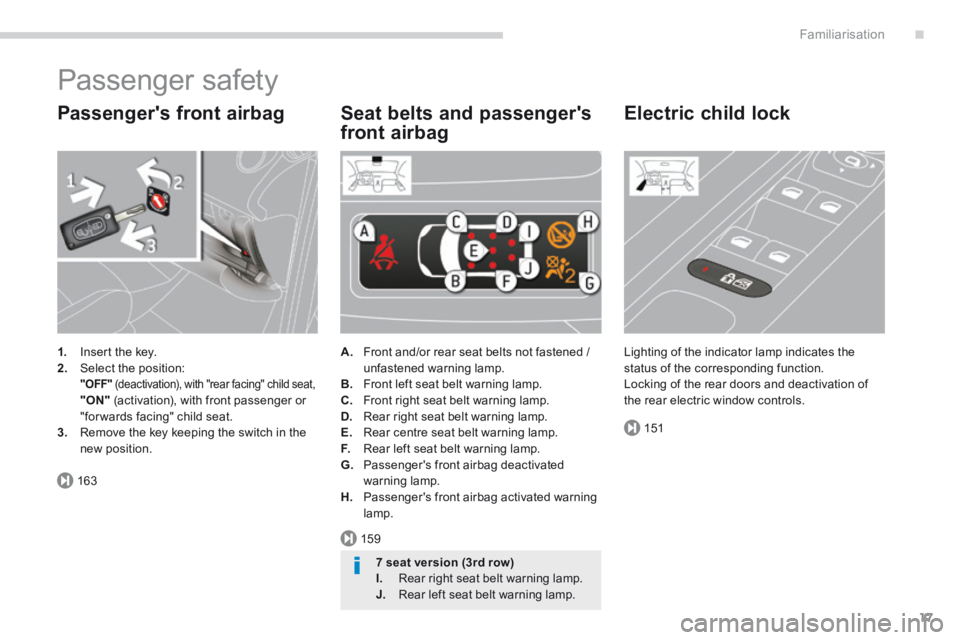 PEUGEOT 5008 2014 Owners Manual .
163
159
151
Familiarisation17
Passenger safety
Passengers front airbag
1. Insert the key. 2. Select the position: "OFF" (deactivation), with "rear facing" child seat, "ON" (ac PEUGEOT 5008 2014 Owners Manual .
163
159
151
Familiarisation17
Passenger safety
Passengers front airbag
1. Insert the key. 2. Select the position: "OFF" (deactivation), with "rear facing" child seat, "ON" (ac