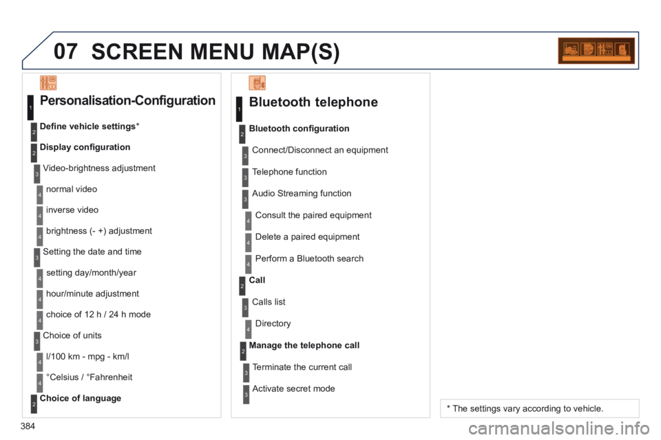 PEUGEOT 5008 2014  Owners Manual 384
07 SCREEN MENU MAP(S) 
  Bluetooth  telephone 
 Connect/Disconnect an equipment 
 Consult the paired equipment 
Bluetooth conﬁ guration
  Telephone  function  
  Audio  Streaming  function  
 De