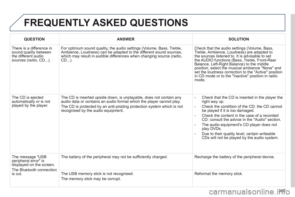 PEUGEOT 5008 2014 Owners Manual 385
FREQUENTLY ASKED QUESTIONS
QUESTIONANSWERSOLUTION
There is a difference in sound quality between the different audio sources (radio, CD...).
For optimum sound quality, the audio settings (V PEUGEOT 5008 2014 Owners Manual 385
FREQUENTLY ASKED QUESTIONS
QUESTIONANSWERSOLUTION
There is a difference in sound quality between the different audio sources (radio, CD...).
For optimum sound quality, the audio settings (V