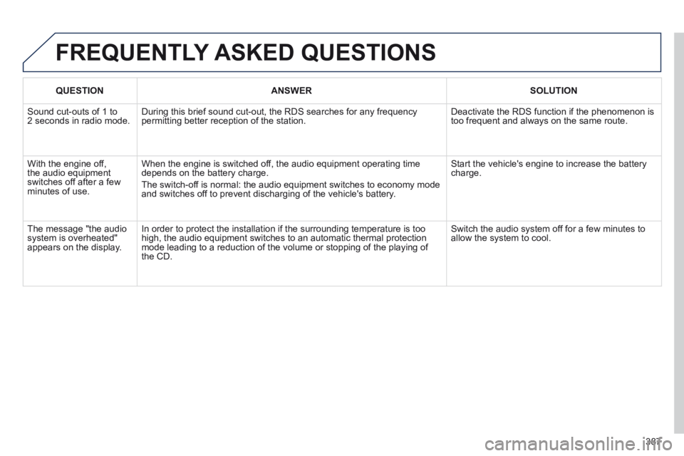 PEUGEOT 5008 2014 Owners Manual 387
FREQUENTLY ASKED QUESTIONS
QUESTIONANSWERSOLUTION
Sound cut-outs of 1 to 2 seconds in radio mode. During this brief sound cut-out, the RDS searches for any frequency permitting better recept PEUGEOT 5008 2014 Owners Manual 387
FREQUENTLY ASKED QUESTIONS
QUESTIONANSWERSOLUTION
Sound cut-outs of 1 to 2 seconds in radio mode. During this brief sound cut-out, the RDS searches for any frequency permitting better recept