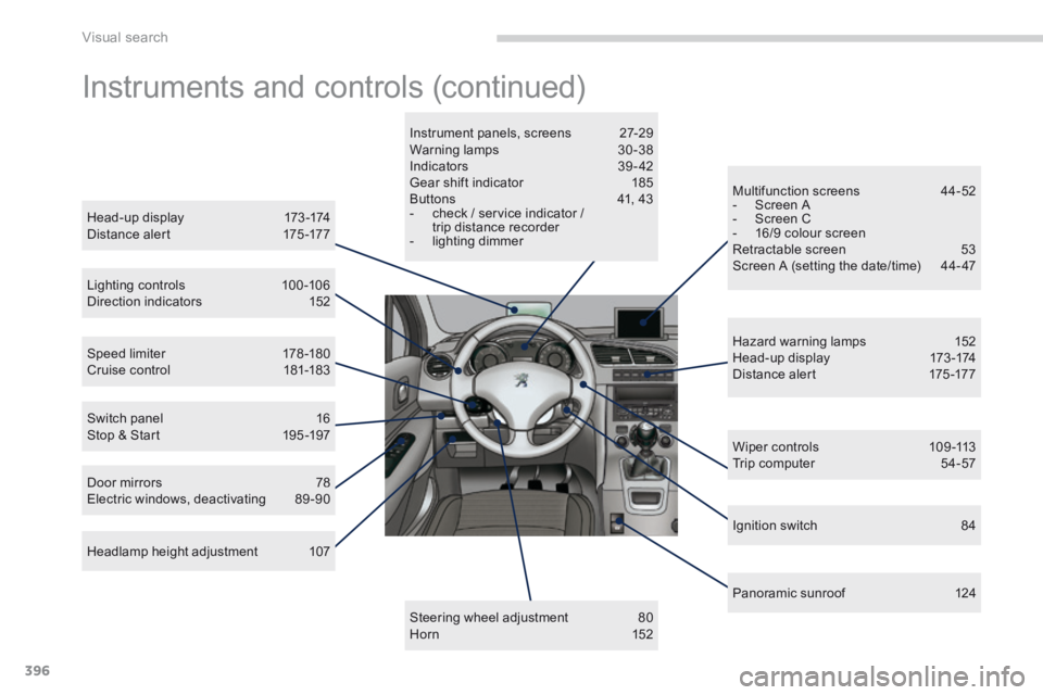 PEUGEOT 5008 2014  Owners Manual Visual search
396
 Instruments and controls (continued)  
  Head-up display  173 -174  Distance alert 175 -177  
  Lighting controls 100 -106  Direction indicators  152  
  Speed limiter 178 -180  Cru