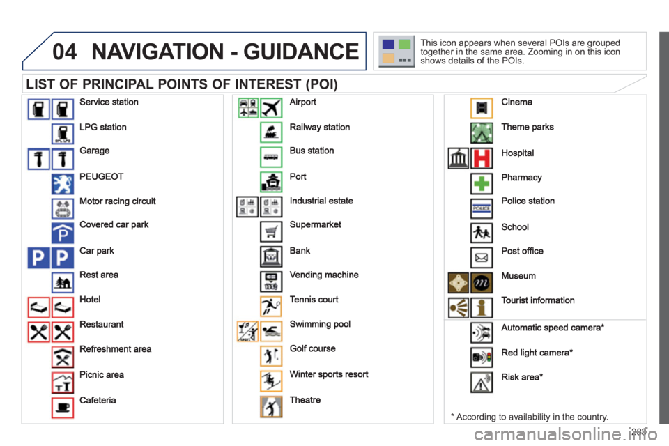 PEUGEOT 5008 2012  Owners Manual 283
04NAVIGATION - GUIDANCE 
   
LIST OF PRINCIPAL POINTS OF INTEREST (POI) 
*   
According to availability in the country.   This icon appears when several P
OIs are grouped 
together in the same are