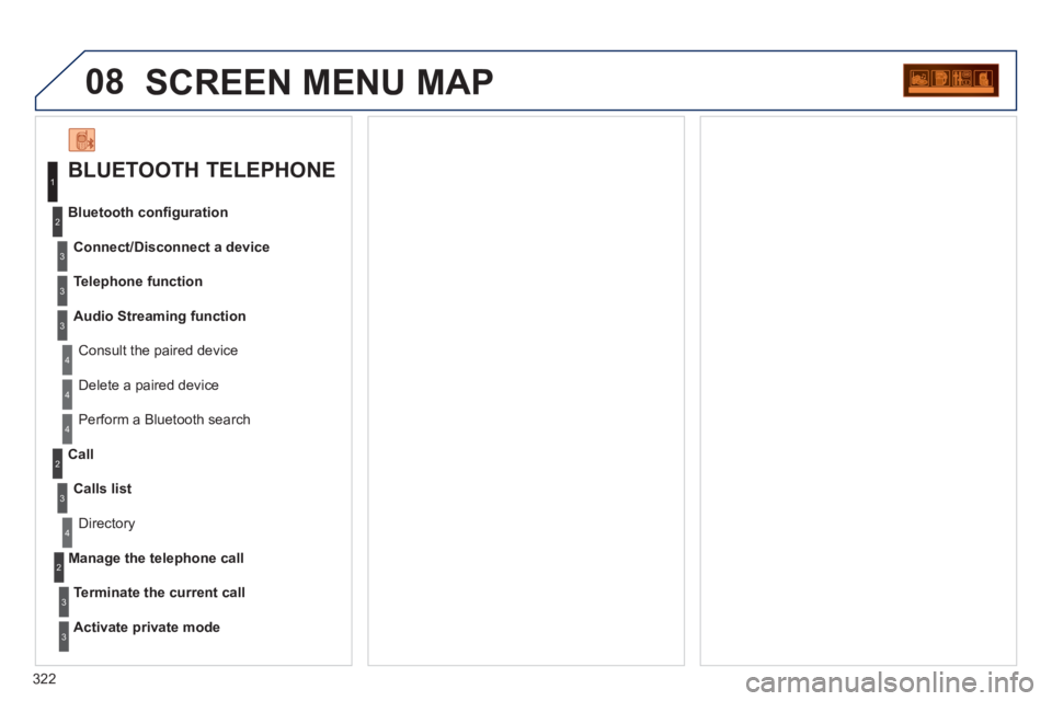 PEUGEOT 5008 2012  Owners Manual 322
08SCREEN MENU MAP 
   
BLUETOOTH TELEPHONE 
Connect/Disconnect a device
 Consult the paired device Bluetooth conﬁ 
guration
Telephone function
Audio Streamin
g function
  Delete a 
paired device