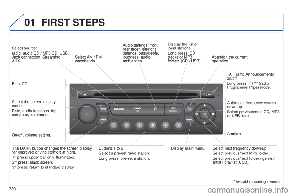PEUGEOT 5008 2015 Owners Manual 01
330
FIRST STEPS
Eject CD.Select source:
radio, audio CD / MP3 CD, USB,
Jack connection, Streaming,
AUX.
Select the screen display
mode:
Date, audio functions, trip
computer, telephone. Automat PEUGEOT 5008 2015 Owners Manual 01
330
FIRST STEPS
Eject CD.Select source:
radio, audio CD / MP3 CD, USB,
Jack connection, Streaming,
AUX.
Select the screen display
mode:
Date, audio functions, trip
computer, telephone. Automat