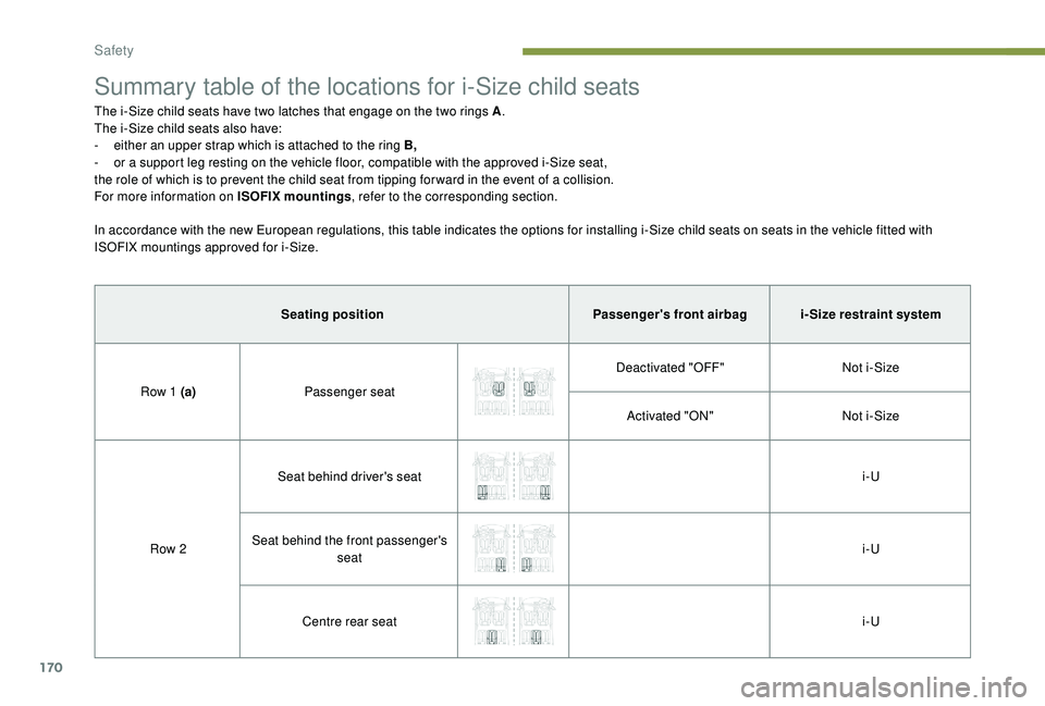 PEUGEOT 5008 2017  Owners Manual 170
Summary table of the locations for i-Size child seats
The i-Size child seats have two latches that engage on the two rings A.
The i-Size child seats also have:
-
 
e
 ither an upper strap which is