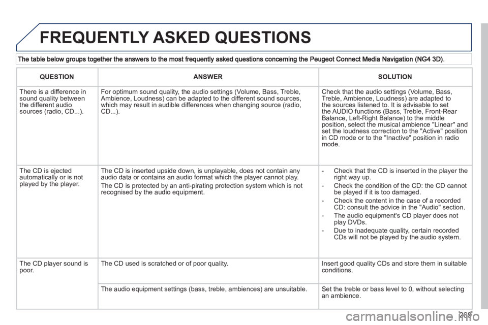 PEUGEOT 5008 2013  Owners Manual 269
  FREQUENTLY ASKED QUESTIONS
QUESTIONANSWERSOLUTION
 
  
There is a difference in sound quality betweenthe different audiosources (radio, CD...).    
For optimum sound quality, the audio settings 