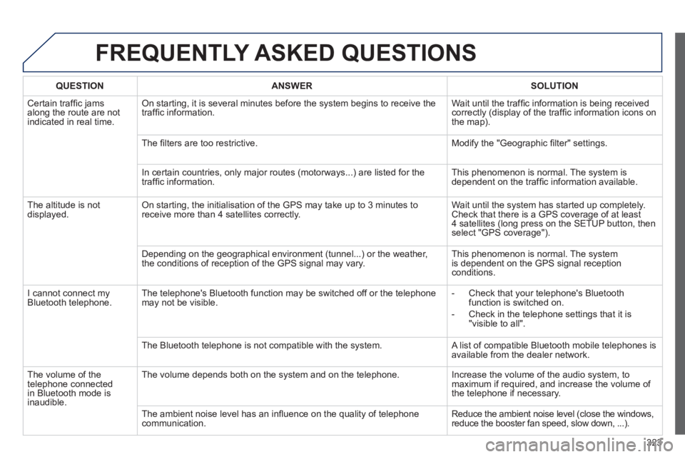 PEUGEOT 5008 2013  Owners Manual 323
FREQUENTLY ASKED QUESTIONS 
QUESTIONANSWER SOLUTION
  Certain trafﬁ c jams
along the route are notindicated in real time.
On starting, it is several minutes before the system begins to receive t