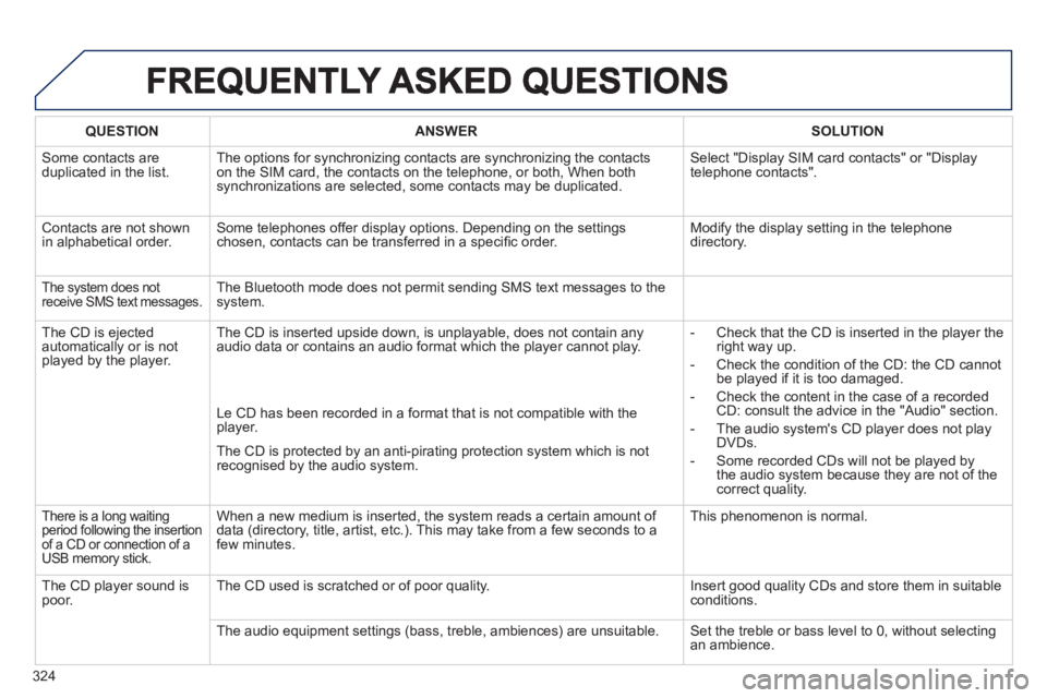 PEUGEOT 5008 2013  Owners Manual 324
QUESTIONANSWER SOLUTION
 Some contacts are
duplicated in the list.The options for synchronizing contacts are synchronizing the contacts 
on the SIM card, the contacts on the telephone, or both, Wh