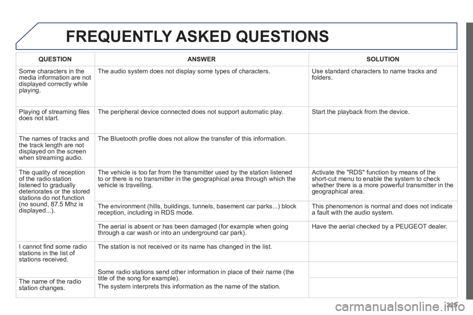 PEUGEOT 5008 2013  Owners Manual 325
FREQUENTLY ASKED QUESTIONS 
QUESTIONANSWER SOLUTION
 Some characters in themedia information are not displayed correctly while playing. The audio s
ystem does not display some types of characters.