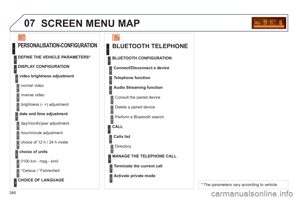 PEUGEOT 5008 2013  Owners Manual 346
07SCREEN MENU MAP 
   
BLUETOOTH TELEPHONE 
Connect/Disconnect a device
 Consult the paired device
BLUETOOTH CONFIGURATION
Telephone function
Audio Streamin
g function
  Delete a paired device 
  