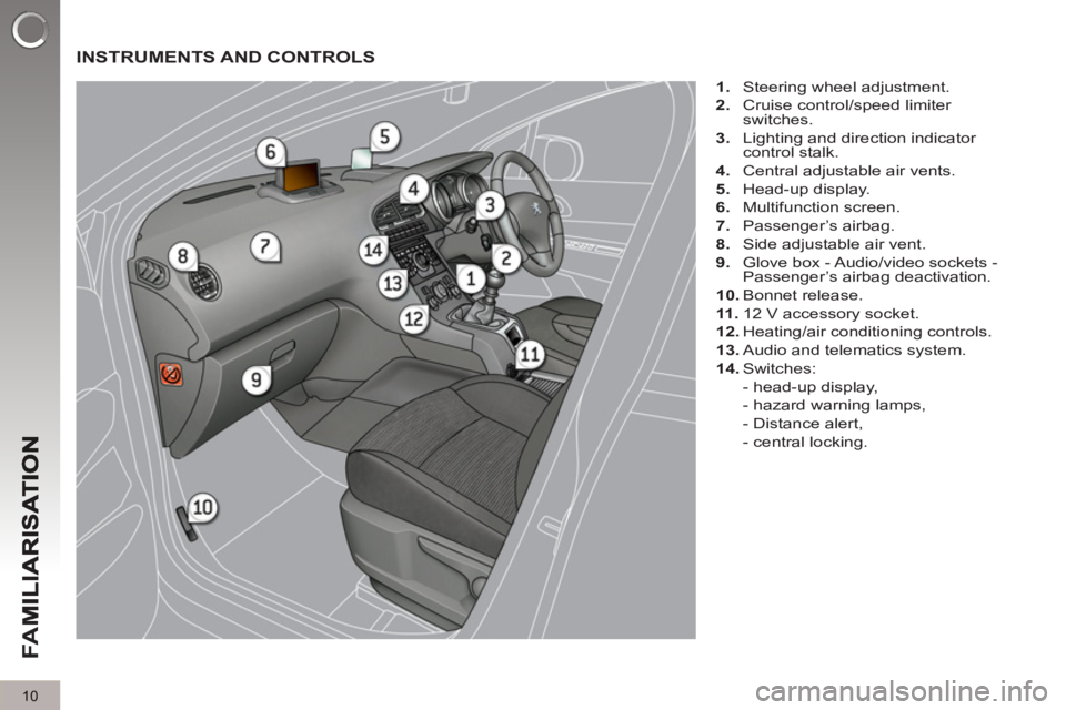 PEUGEOT 5008 2011  Owners Manual FA
M
10
  INSTRUMENTS AND CONTROLS
 
 
 
1. 
  Steering wheel adjustment. 
   
2. 
  Cruise control/speed limiter 
switches. 
   
3. 
  Lighting and direction indicator 
control stalk. 
   
4. 
  Cent