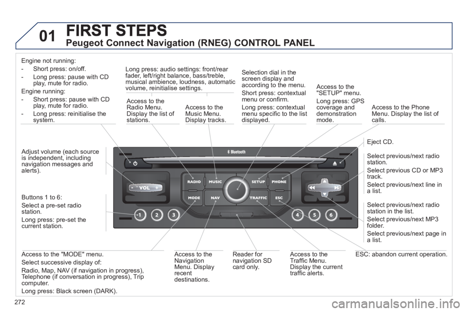 PEUGEOT 5008 2011  Owners Manual 272
01   
Peugeot Connect Navigation (RNEG) CONTROL PANEL 
Engine not running:
- 
Short press: on/off.
-  Long press: pause with 
CD play, mute for radio.  
Engine running:  
- Short 
press: pause wit
