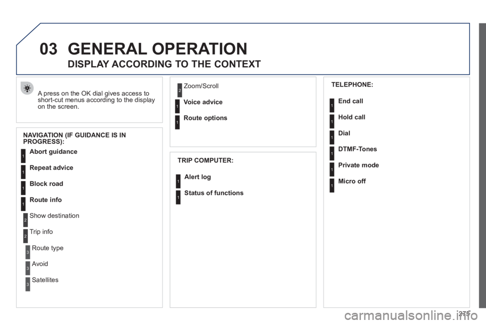 PEUGEOT 5008 2011  Owners Manual 275
03GENERAL OPERATION
  A press on the OK dial gives access to short-cut menus according to the displayon the screen. 
 
 
 
 
 
 
 
DISPLAY ACCORDING TO THE CONTEXT 
NAVIGATION (IF GUIDANCE IS IN
P