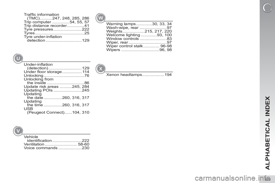 PEUGEOT 5008 2011  Owners Manual ALPHABETICAL INDEX
329
Warning lamps .............30, 33, 34
Wash-wipe, rear ......................97
Weights ..................215, 217, 220
Welcome lighting .............93, 100
Window controls ....