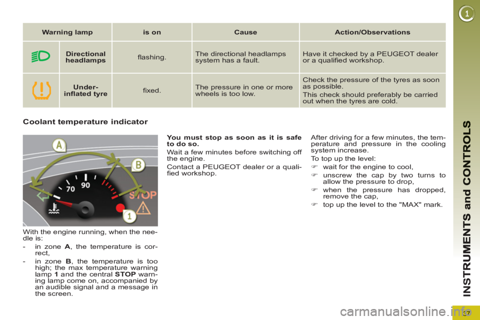 PEUGEOT 5008 2011  Owners Manual 37
IN
S
Coolant temperature indicator 
  With the engine running, when the nee-
dle is: 
   
 
-   in zone  A 
, the temperature is cor-
rect, 
   
-   in zone  B 
, the temperature is too 
high; the 