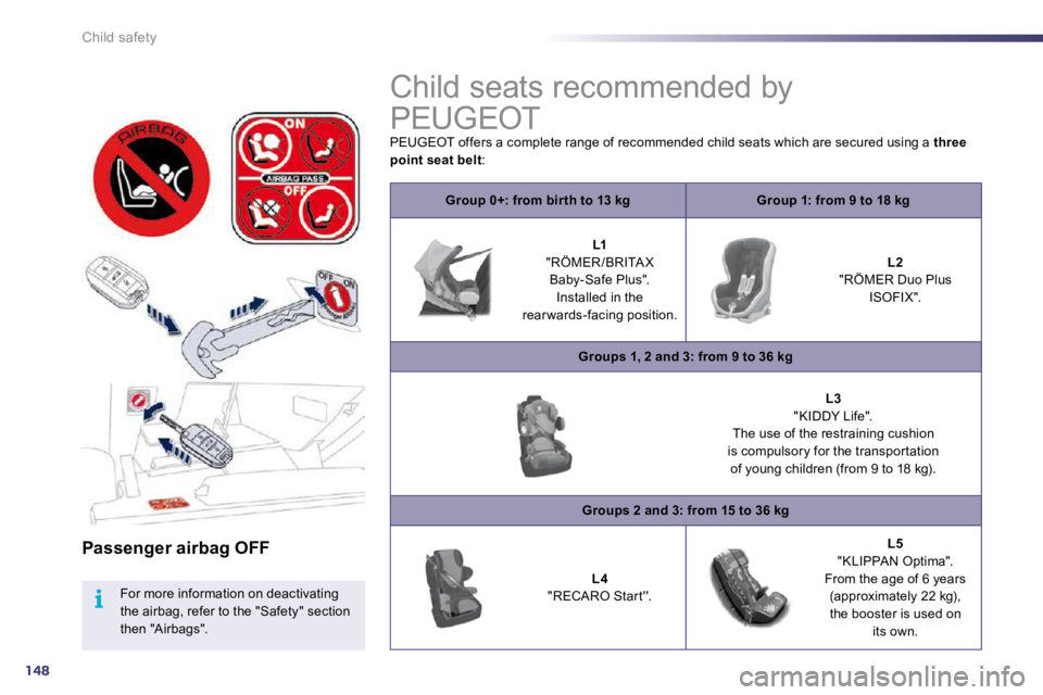 PEUGEOT 508 2010  Owners Manual 148
i
Child safety
   Passenger airbag OFF   
  For more information on deactivating the airbag, refer to the "Safety" section then "Airbags".  
      Child seats recommended by 
PEUGEOT 
 PEUGEOT off