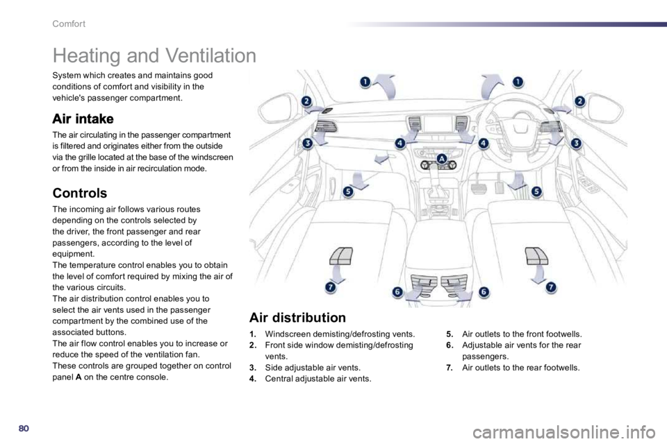 PEUGEOT 508 2010  Owners Manual 80
Comfort 
         Heating and Ventilation 
 The air circulating in the passenger compartment is filtered and originates either from the outside via the grille located at the base of the windscreen 