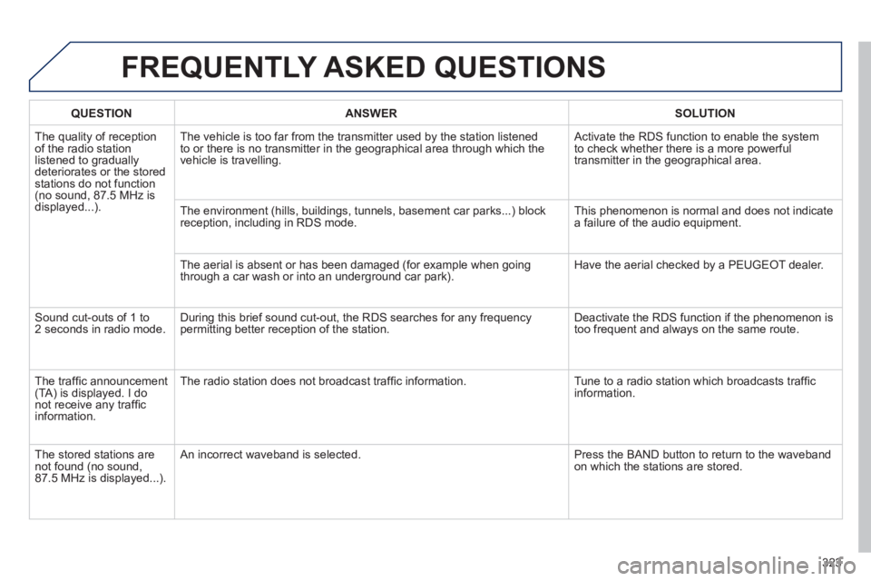 PEUGEOT 508 HYBRID DAG 2012  Owners Manual 323
FREQUENTLY ASKED QUESTIONS 
QUESTIONANSWER SOLUTION
  The quality of receptionof the radio station 
listened to gradually
deteriorates or the stored stations do not function(no sound, 87.5 MHz is
