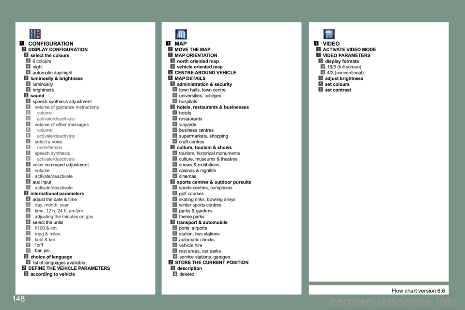 PEUGEOT 607 2006  Owners Manual �1�2�3
�4�4
�4�3
�4�4
�3�4�5�6�6�5�6�6�5�6�5�6�4�5�5
�3�4�5�5�5�4�5�5�5�5�5�3�4�2�3
�4�5
�2�3
�4
�2
�3
�2�3
�2
�4�4�3�4�4�4�4�4�4�3�4�4�4�4�4�3�4�4�4�4�4�4�3�4�4�4�4�4
�1
�3�2�4
�4
�2�3
�2
�4�4�3�3�3
