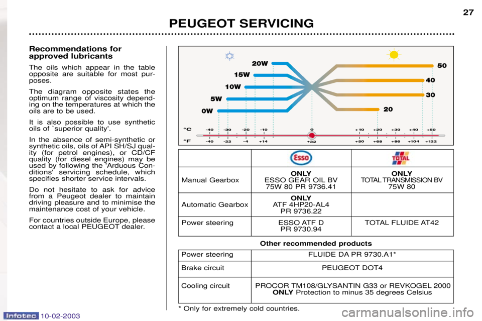 PEUGEOT 607 2003 Owners Manual 10-02-2003
27
Recommendations for approved lubricants The oils which appear in the table opposite are suitable for most pur-poses. The diagram opposite states the optimum range of viscosity depend-ing PEUGEOT 607 2003 Owners Manual 10-02-2003
27
Recommendations for approved lubricants The oils which appear in the table opposite are suitable for most pur-poses. The diagram opposite states the optimum range of viscosity depend-ing
