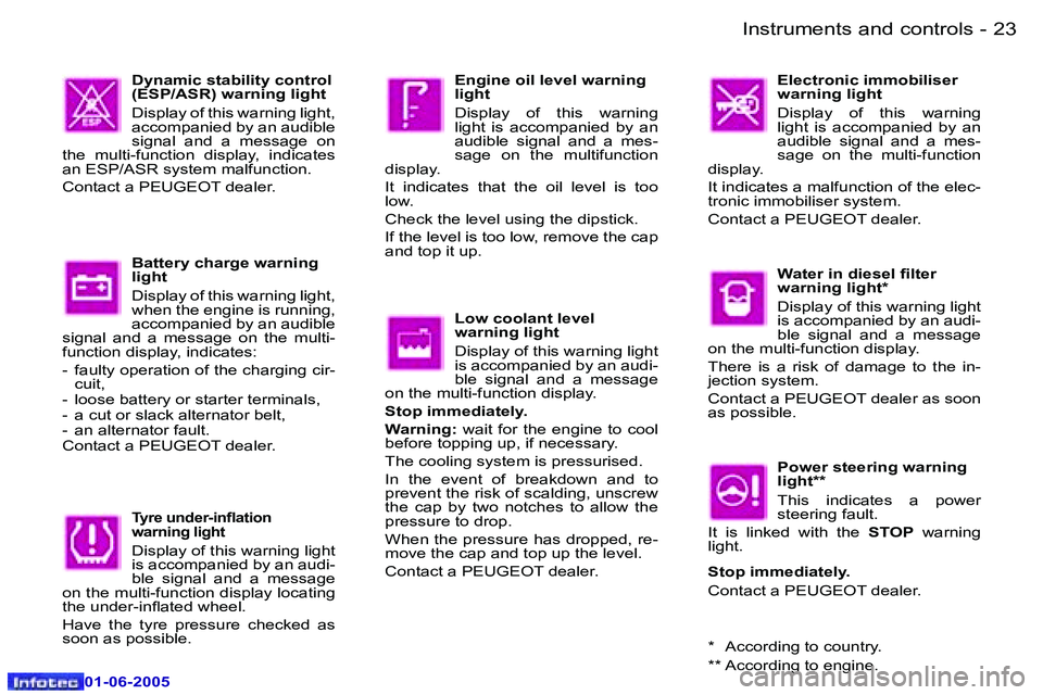 PEUGEOT 607 2005  Owners Manual �2�2 �-�I�n�s�t�r�u�m�e�n�t�s� �a�n�d� �c�o�n�t�r�o�l�s
�0�1�-�0�6�-�2�0�0�5
�2�3
�-�I�n�s�t�r�u�m�e�n�t�s� �a�n�d� �c�o�n�t�r�o�l�s
�0�1�-�0�6�-�2�0�0�5
�D�y�n�a�m�i�c� �s�t�a�b�i�l�i�t�y� �c�o�n�t�r